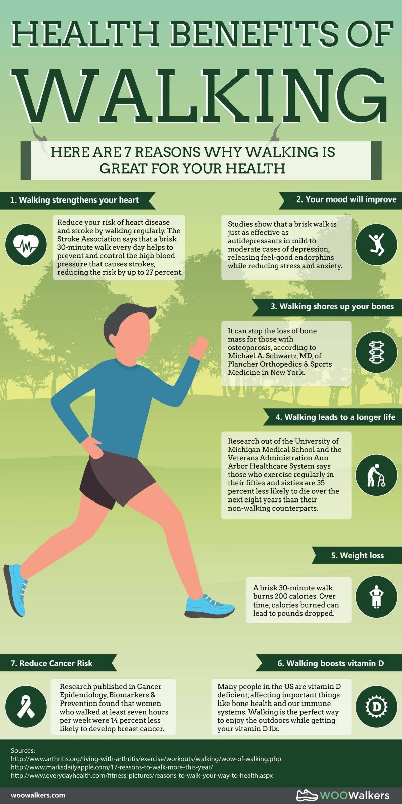 7-benefits-fitness-walking-brings-to-your-health-to-your-mind